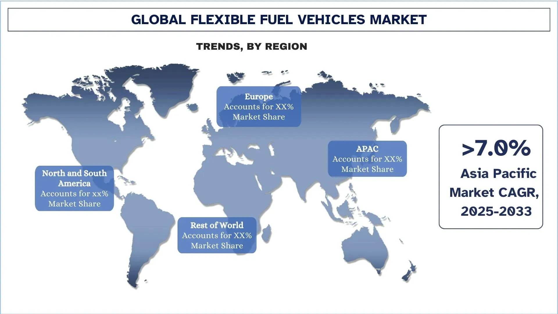 Tendances du marché des véhicules à carburant flexible
