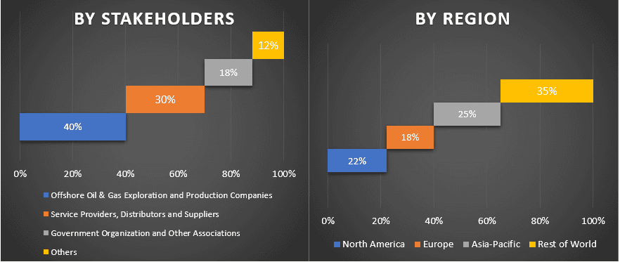 Floating Production System (FPS) Market 1