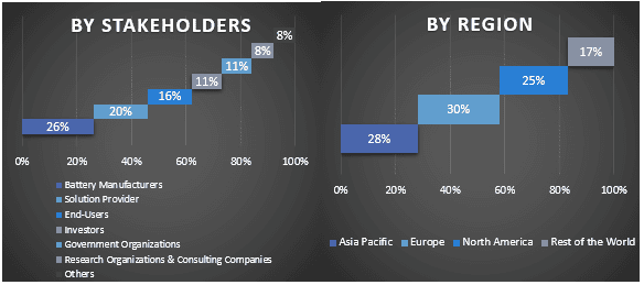 Floor Scrubber Battery Market Graph