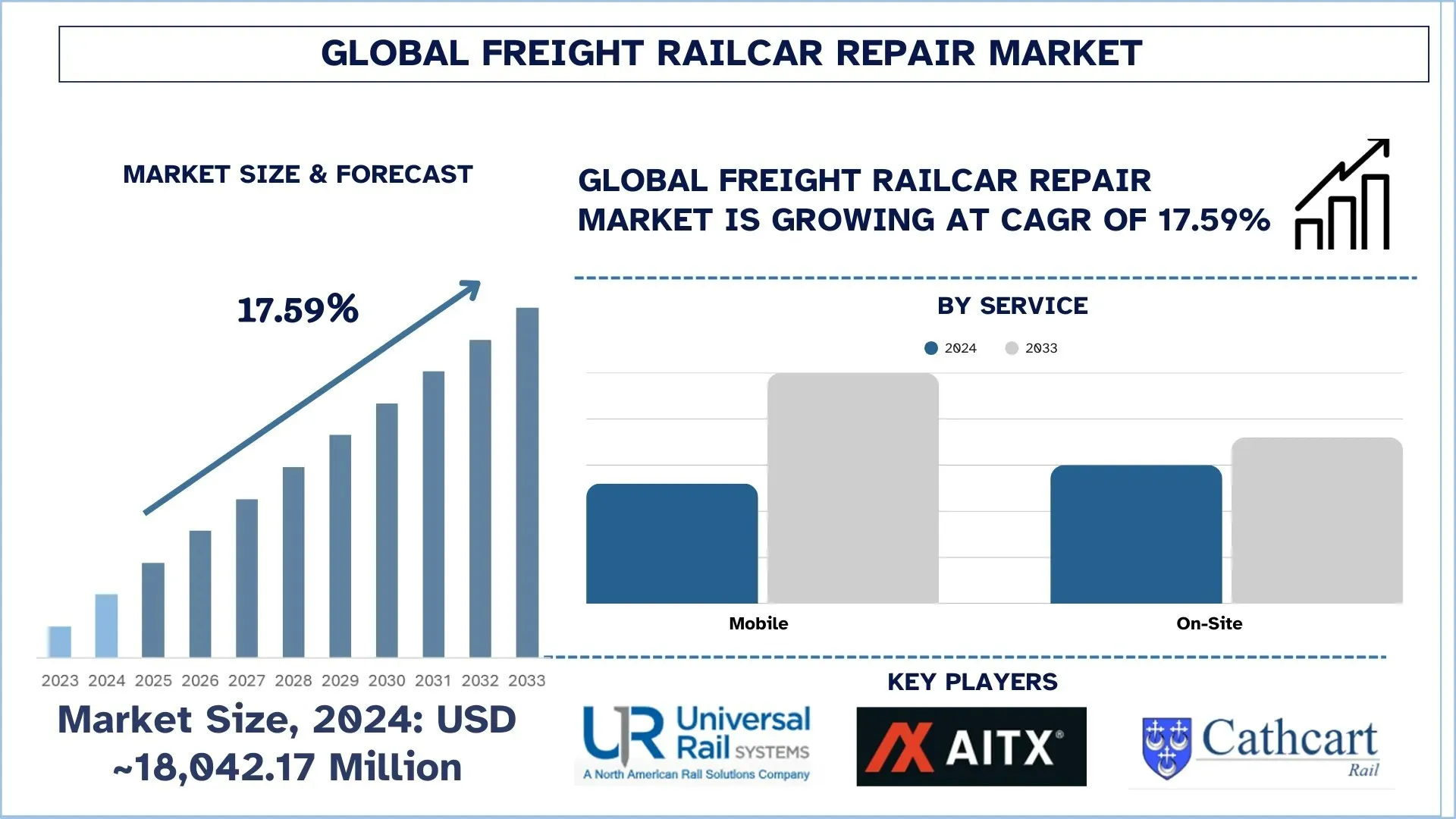 Freight Railcar Repair Market Size & Forecast.webp
