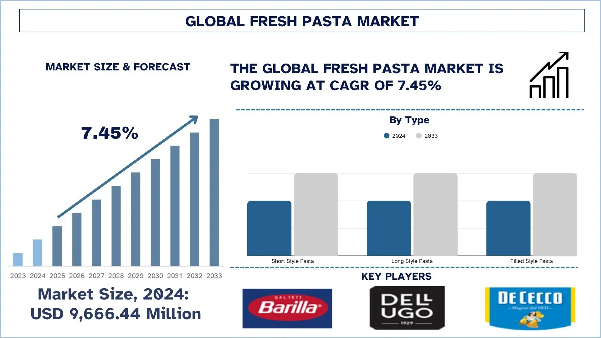 Fresh Pasta Market Size and Forecast