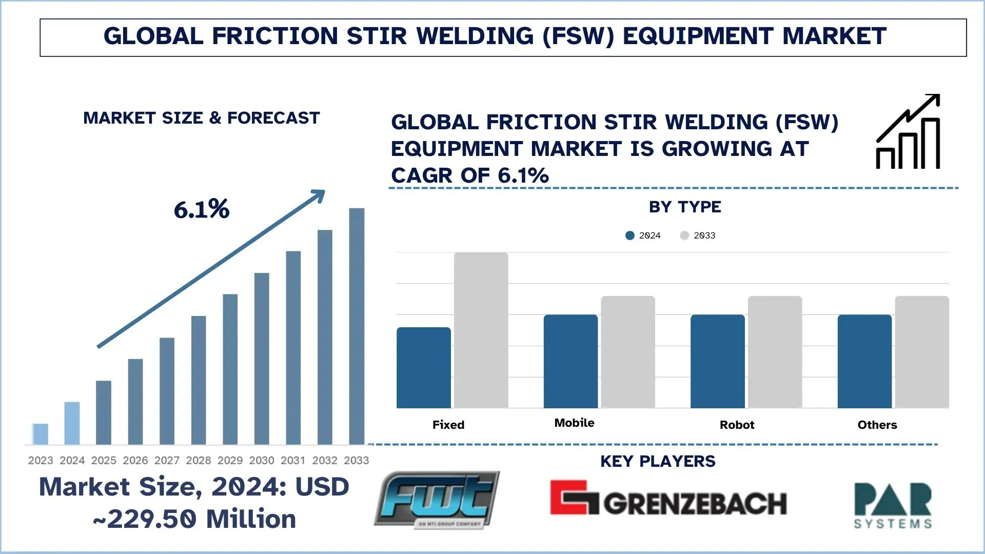Friction Stir Welding (FSW) Equipment Market Size & Forecast.webp