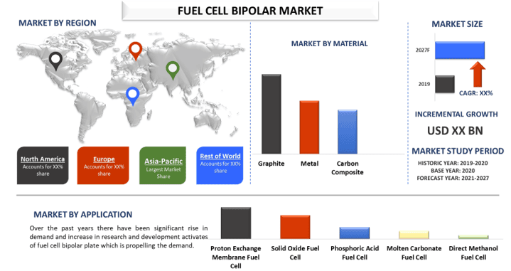 Fuel Cell Bipolar Plate Market 