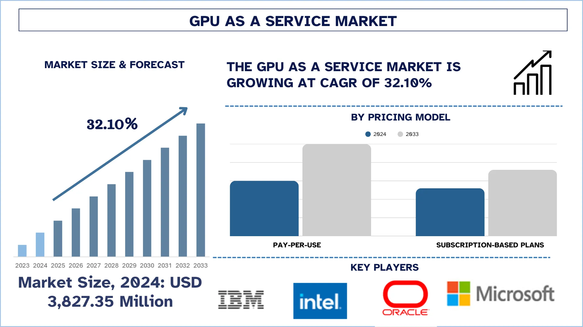 GPU as a Service Market Size & Forecast
