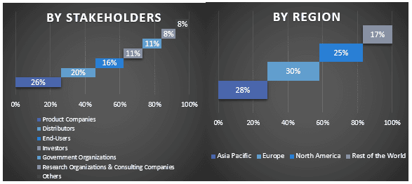 Gallium Nitride Market Graph