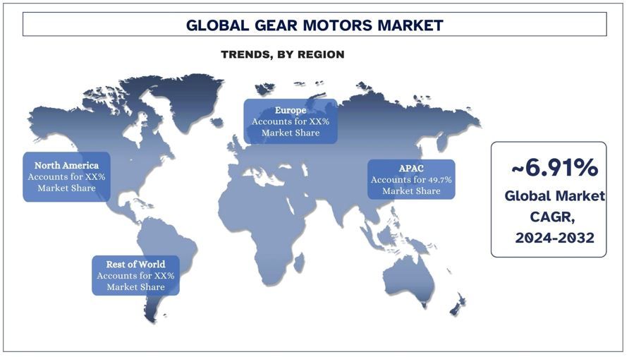 Gear Motors Market Trends