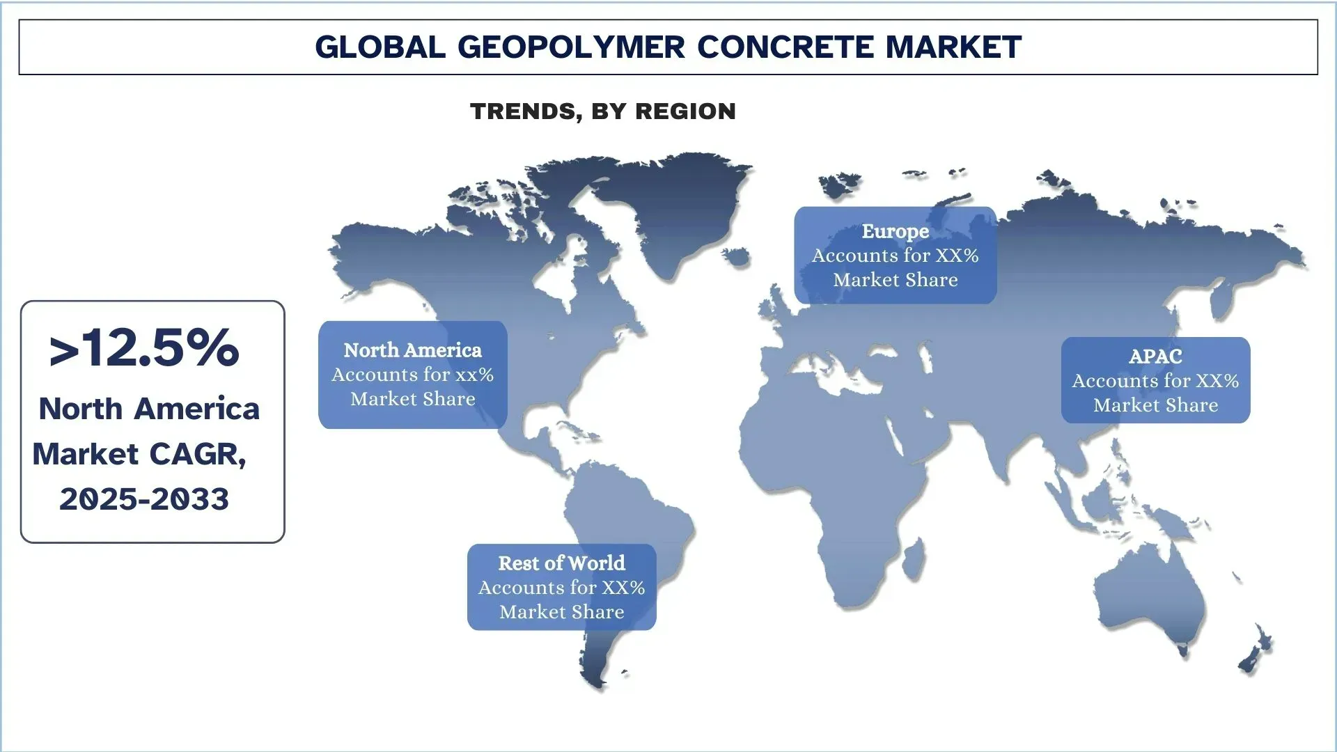 Xu hướng Thị trường Bê tông Geopolymer