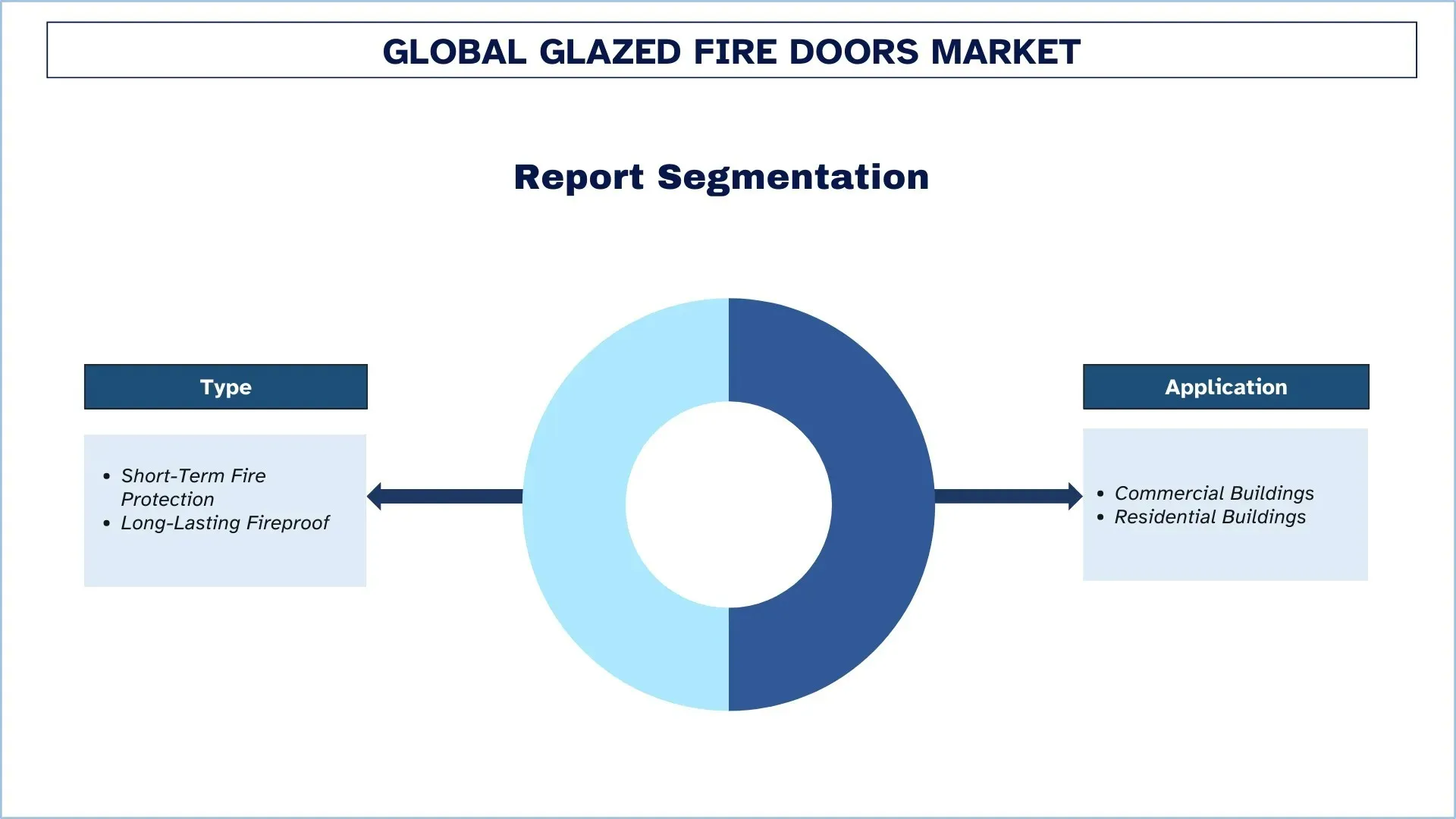 Glazed Fire Doors Market Segment.webp