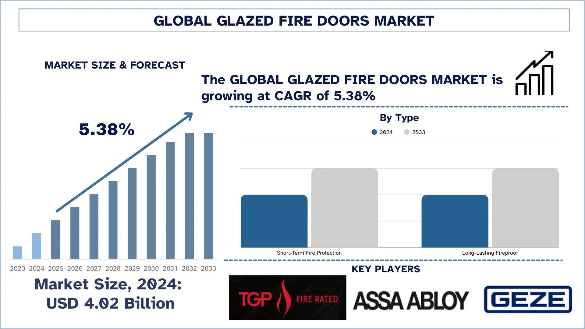Glazed Fire Doors Market Size & Forecast.webp
