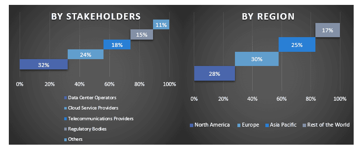 Global AI Data Center Market Graph