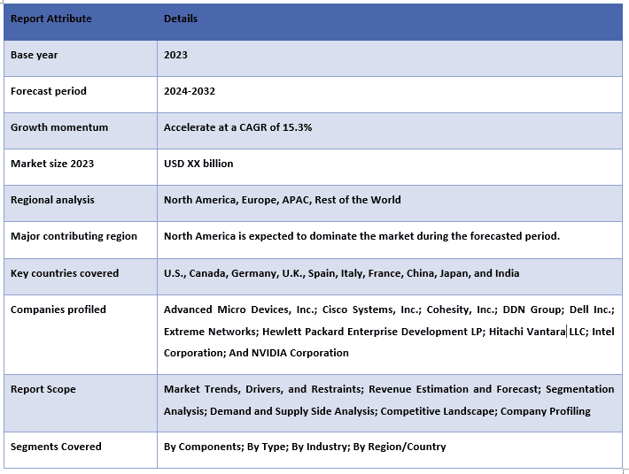 Global AI Data Center Market Report Coverage