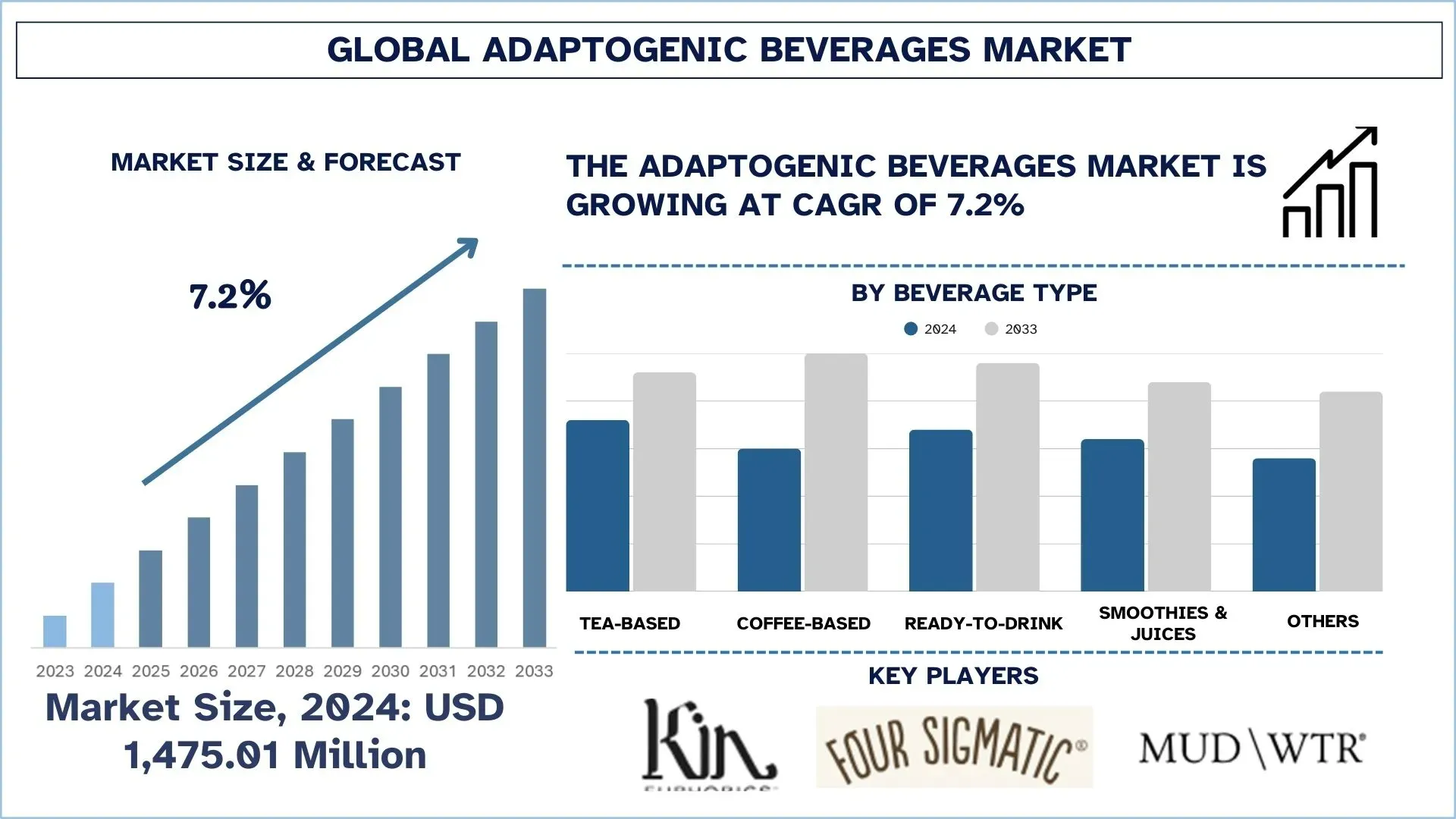 Global Adaptogenic Beverages Market Size & Forecast.webp