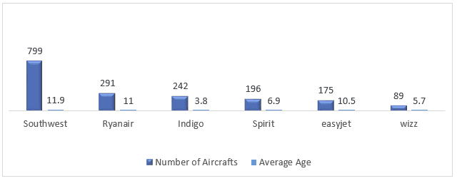 Global Aircraft MRO Market Table.1