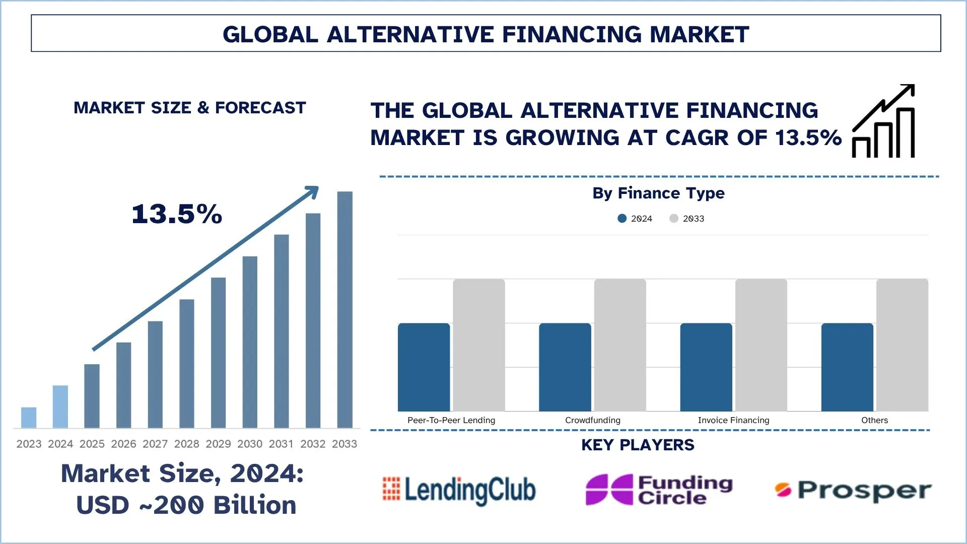 Global Alternative Financing Market Size & Forecast