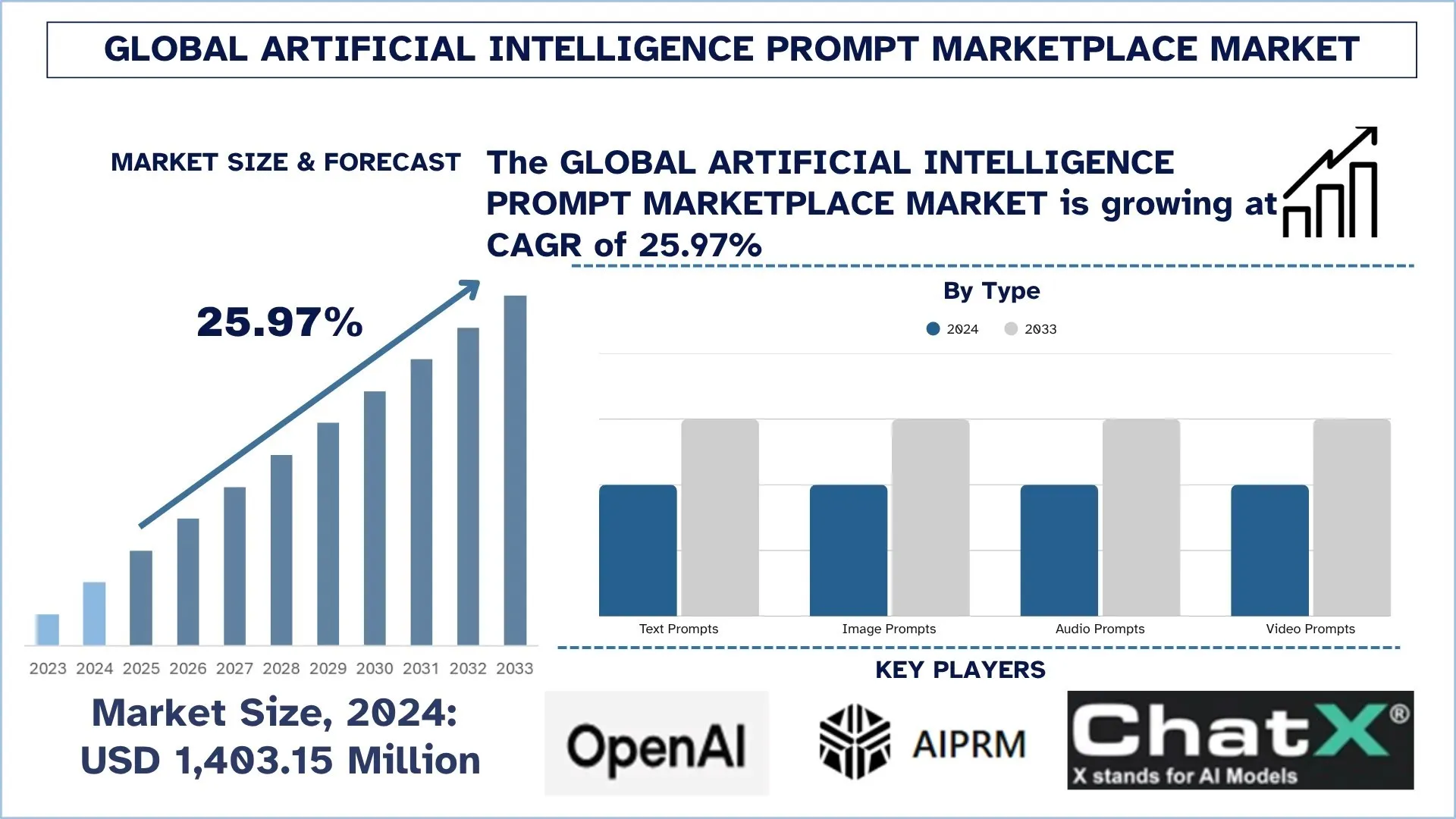 Global Artificial Intelligence Prompt Marketplace Market Size & Forecast