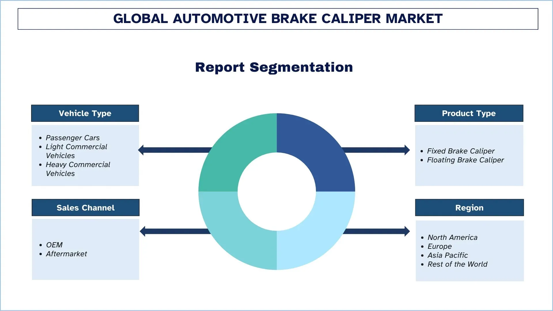 Global Automotive Brake Caliper Market Segments