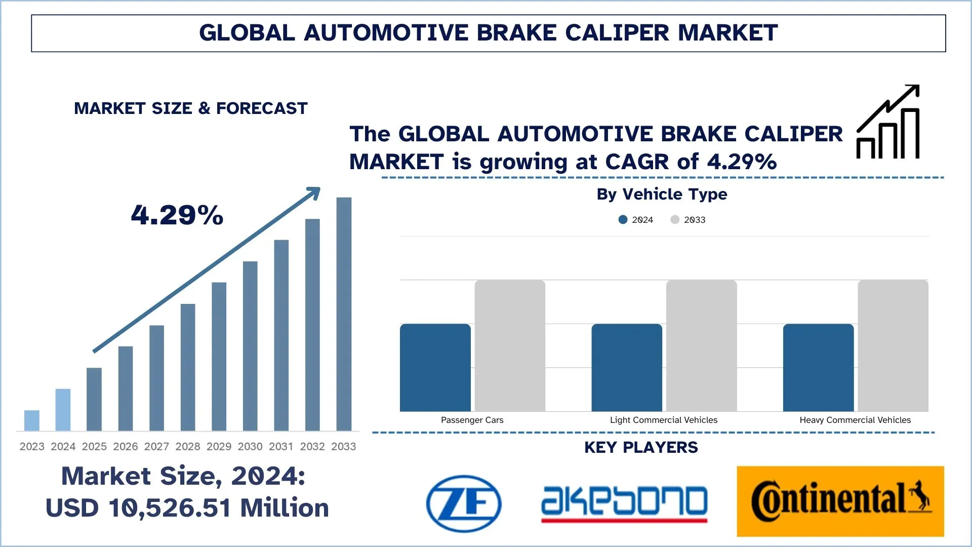Global Automotive Brake Caliper Market Size & Forecast