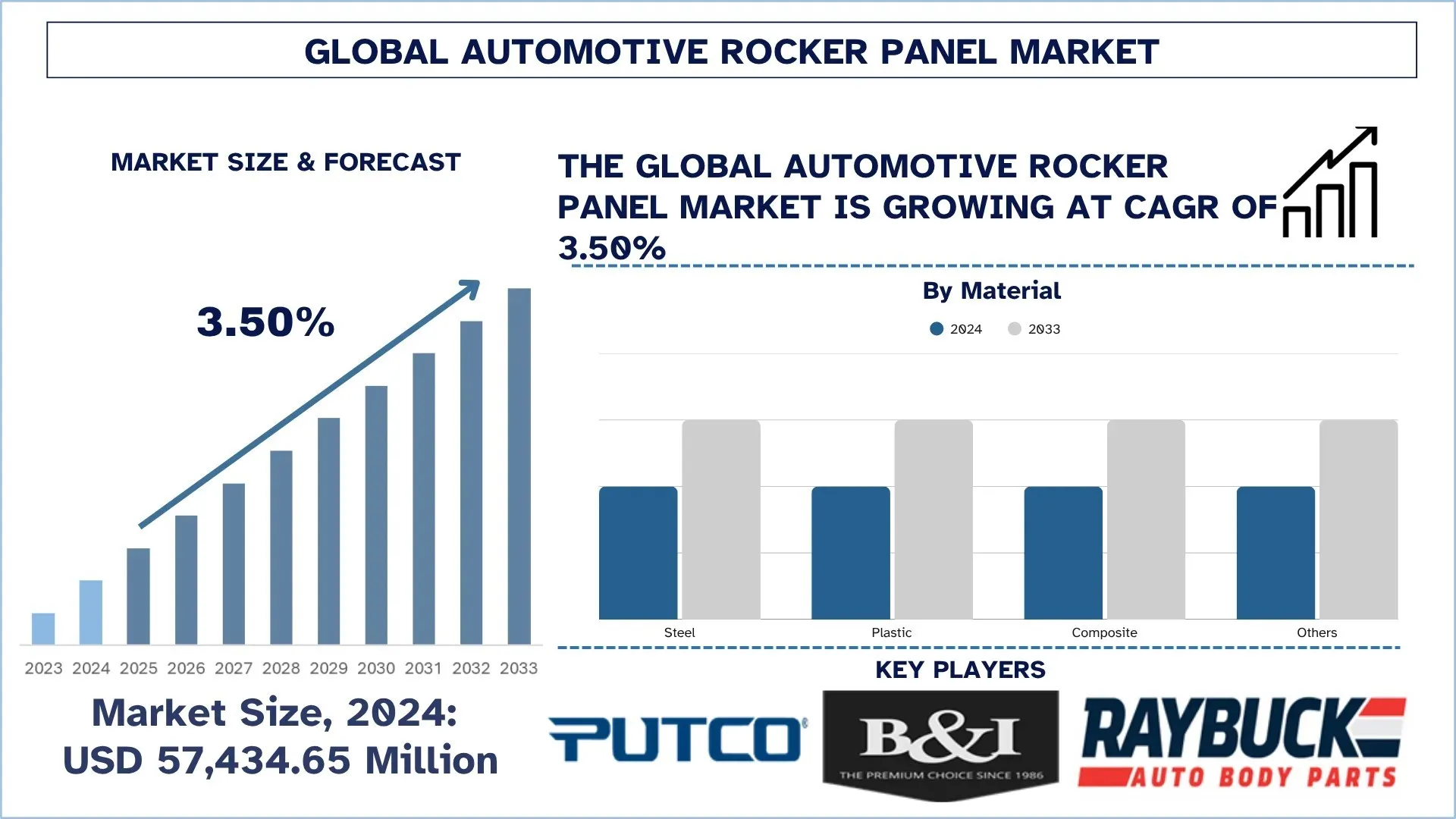Global Automotive Rocker Panel Market Size & Forecast