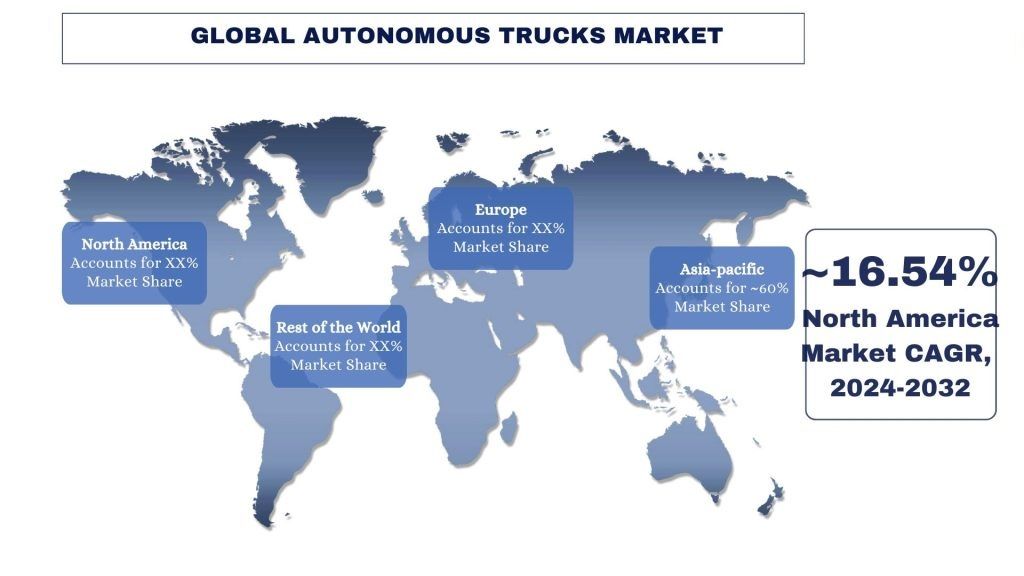 Global Autonomous Trucks Market trends