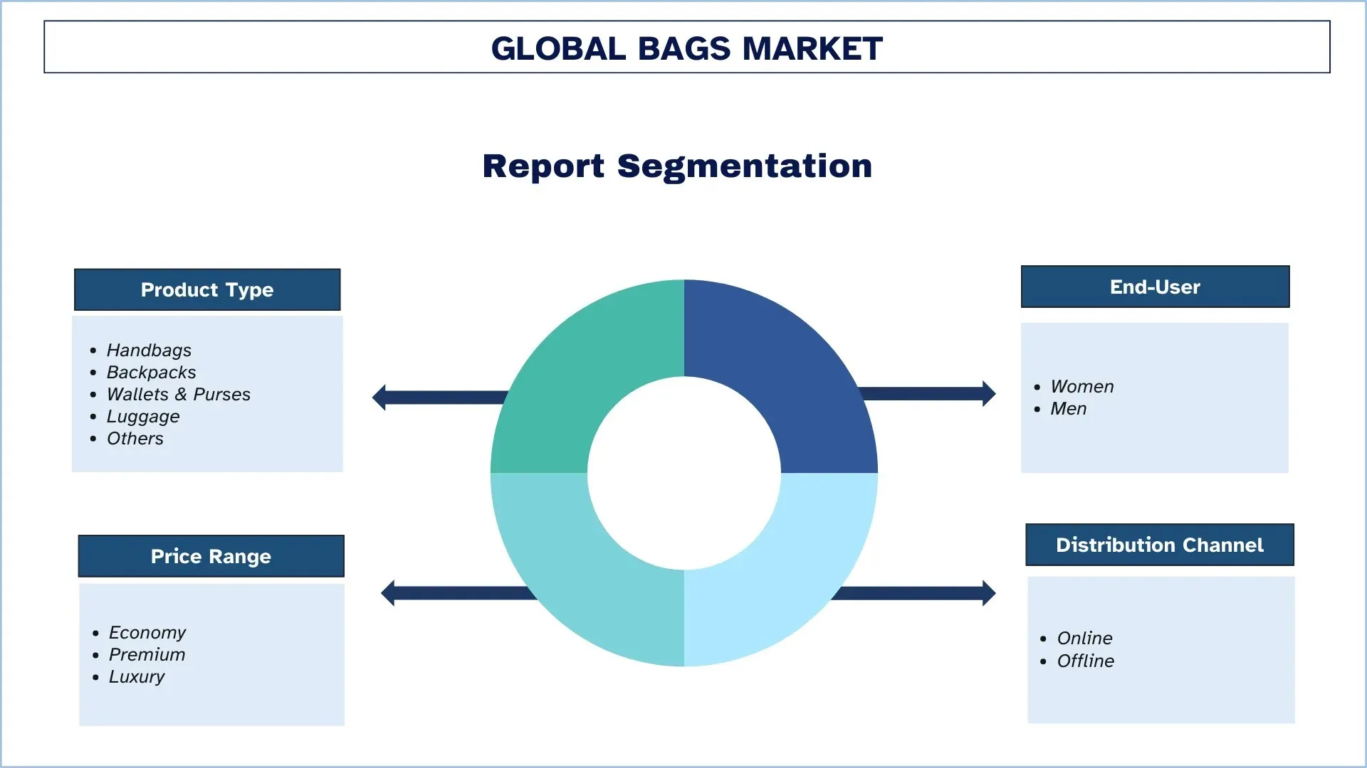 Segmentos del mercado mundial de bolsos