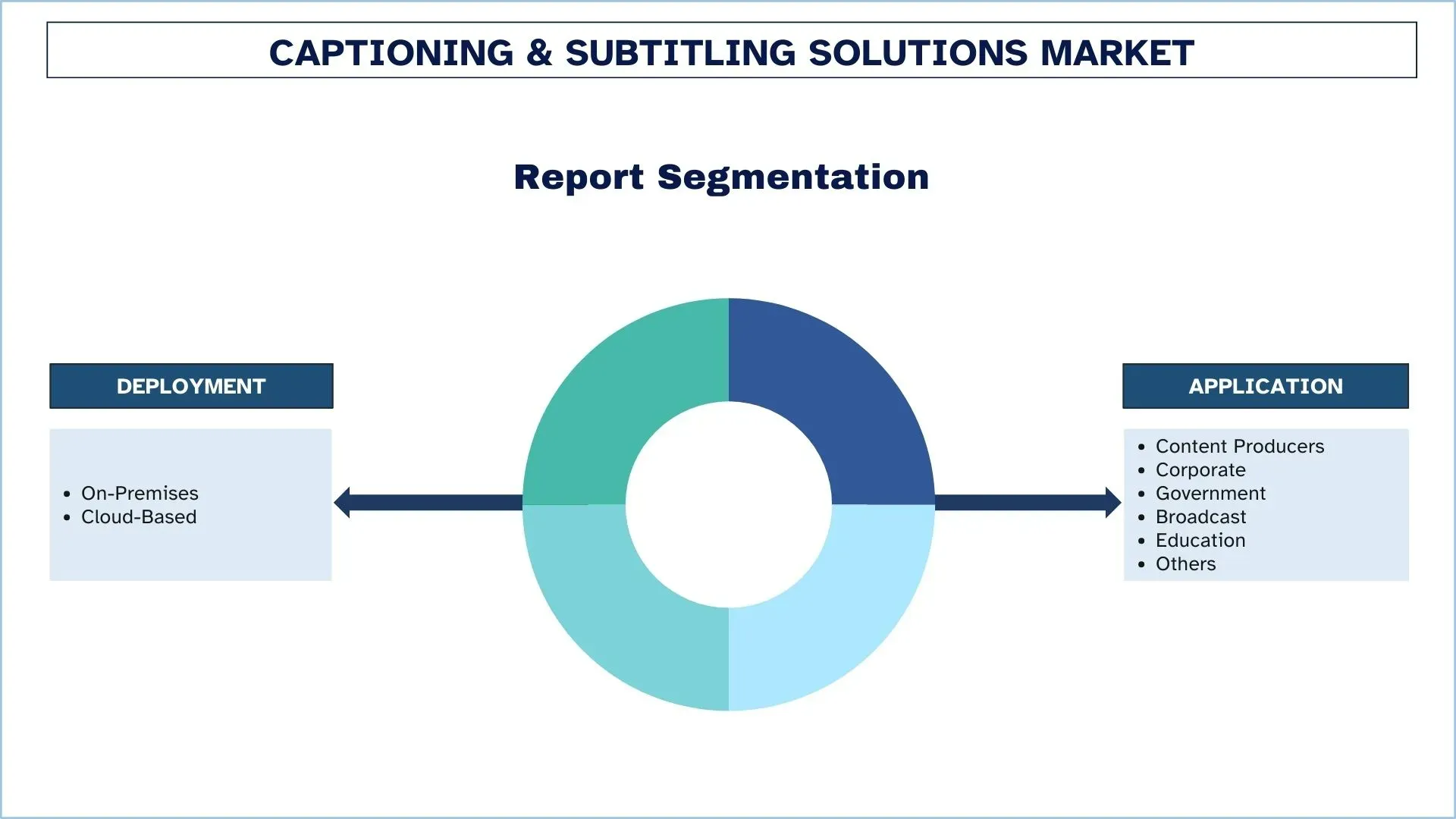 Global Captioning & Subtitling Solutions Market Segments