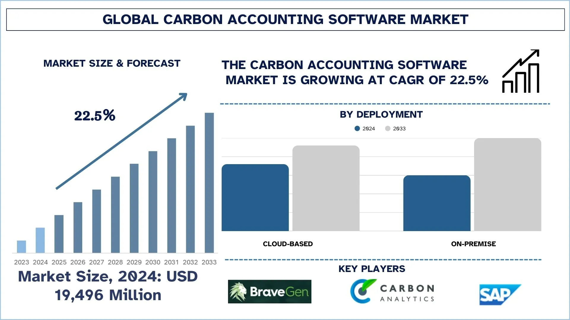 Global Carbon Accounting Software Market Size & Forecast