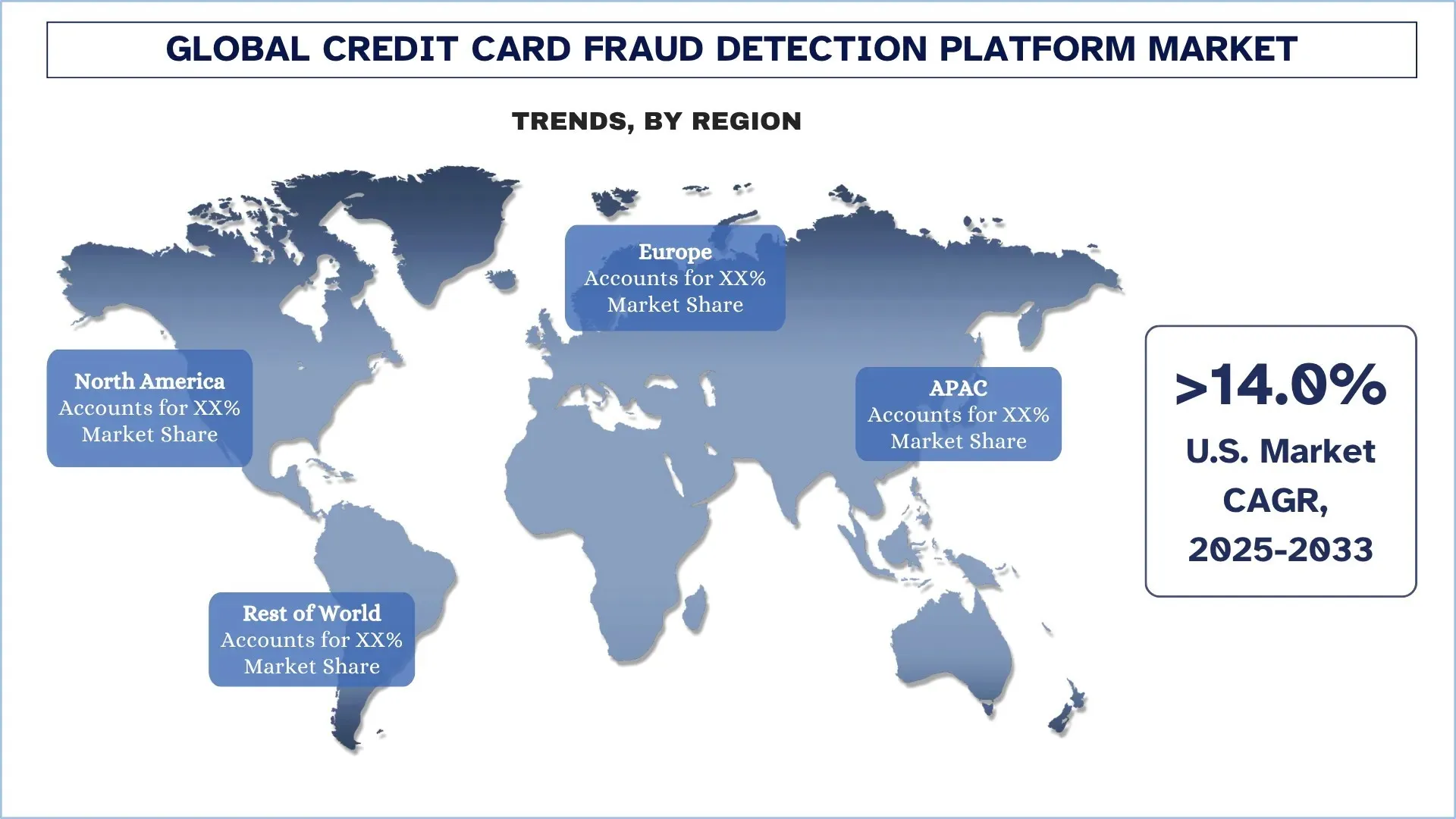 Global Credit Card Fraud Detection Platform Market Trends