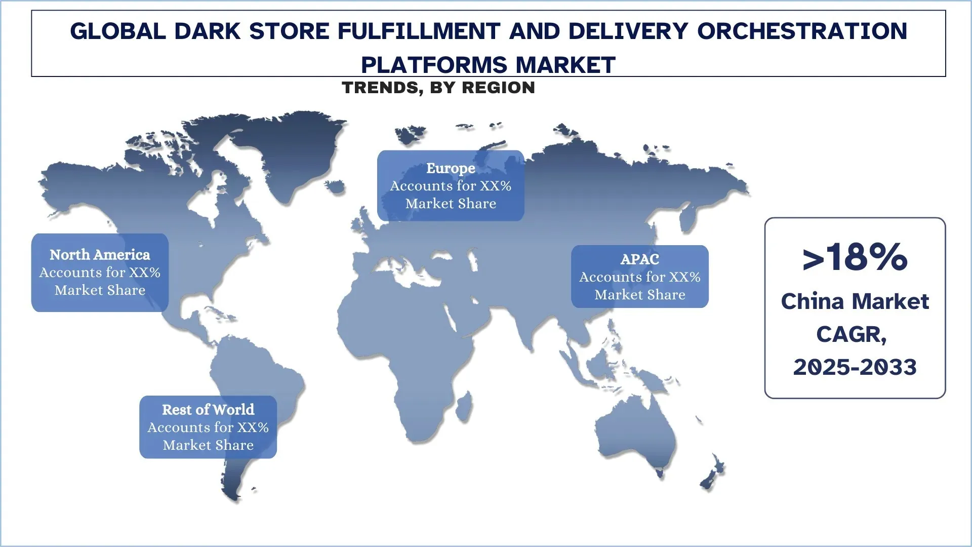 Global Dark Store Fulfillment and Delivery Orchestration Platforms Market Trends