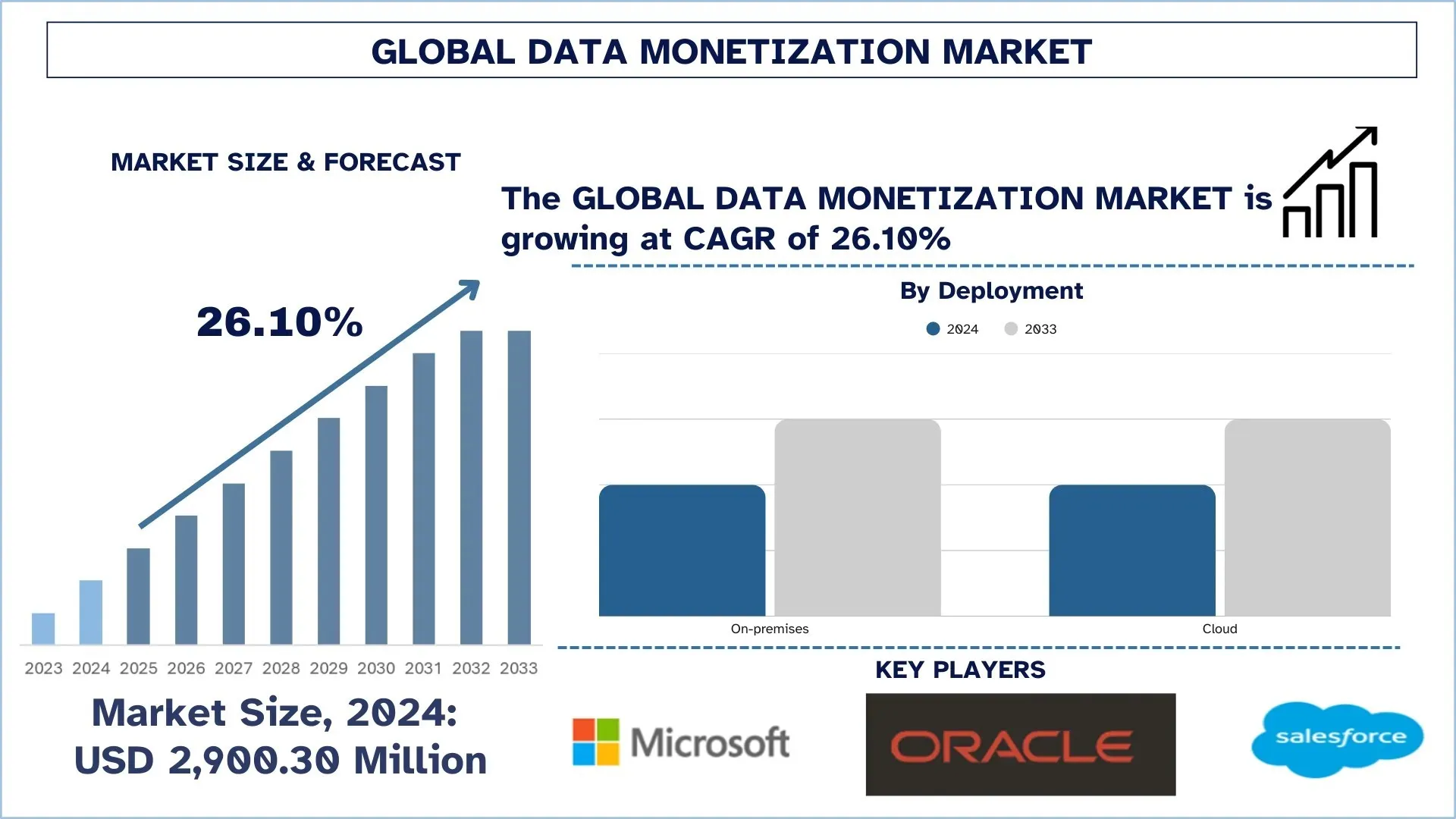 Global Data Monetization Market Size & Forecast