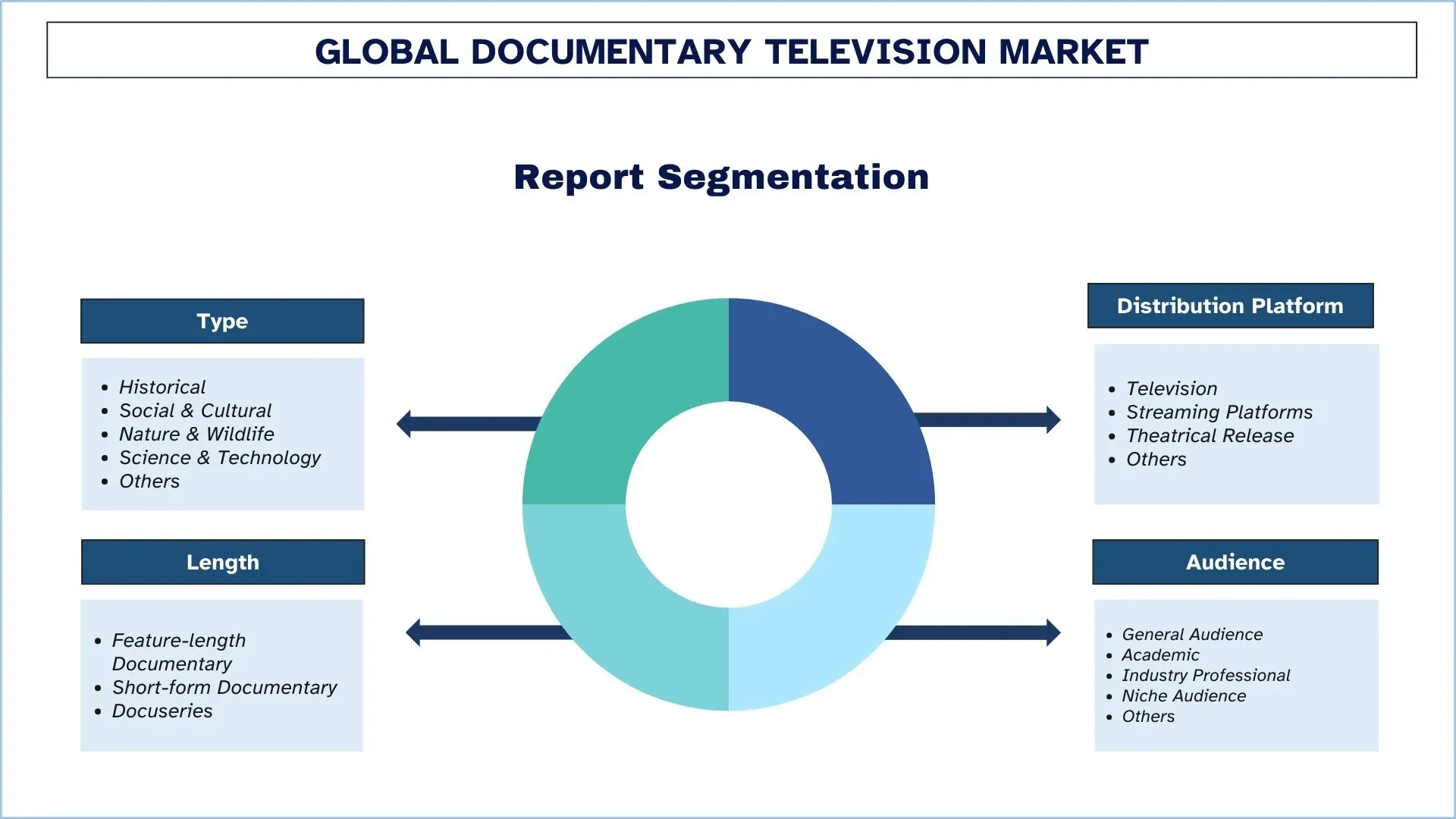 Global Documentary Television Market Segments