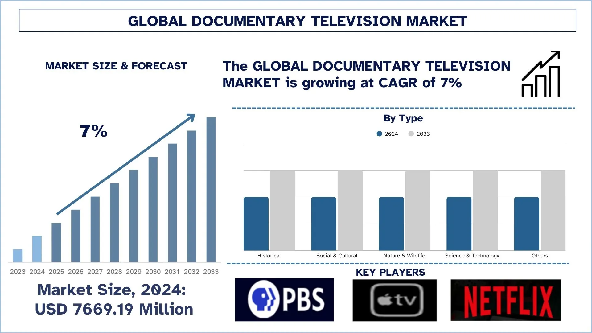 Global Documentary Television Market Size & Forecast