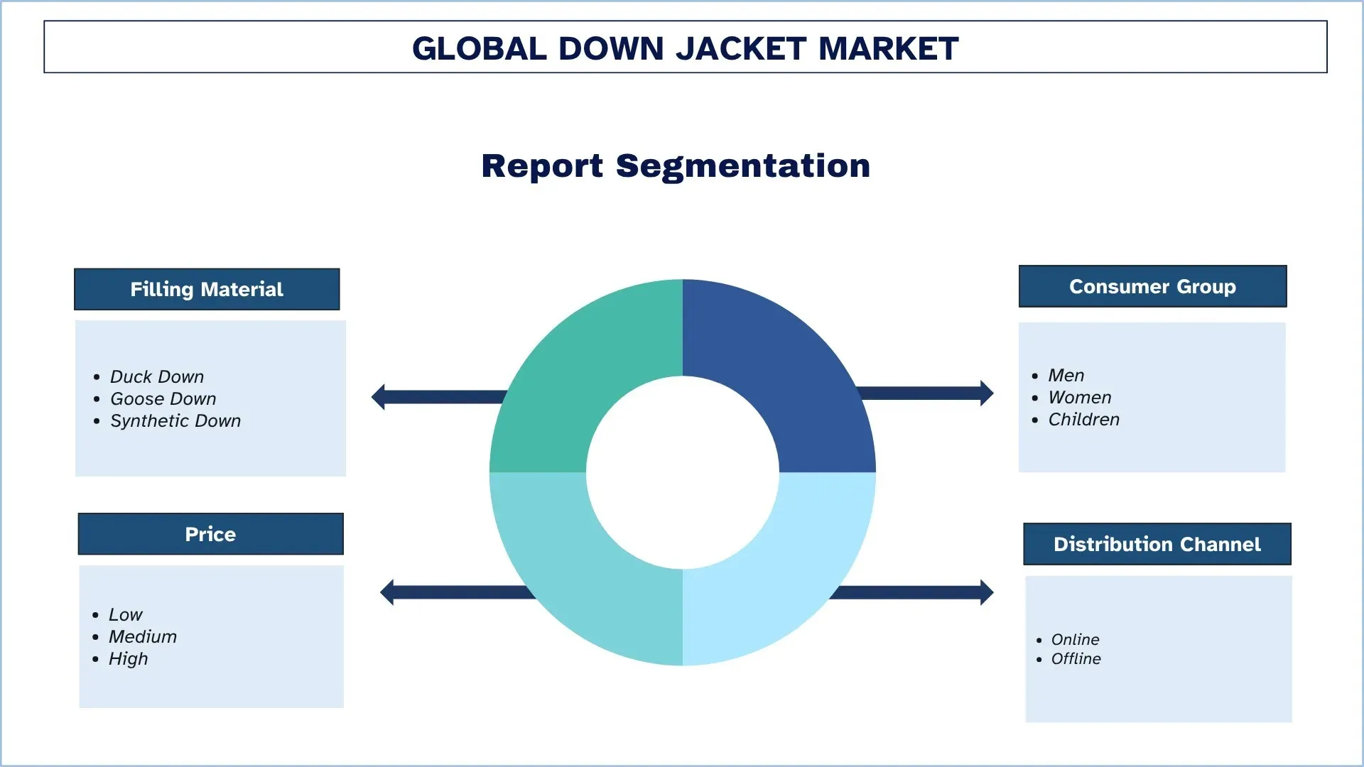 Global Down Jacket Market Segmentation