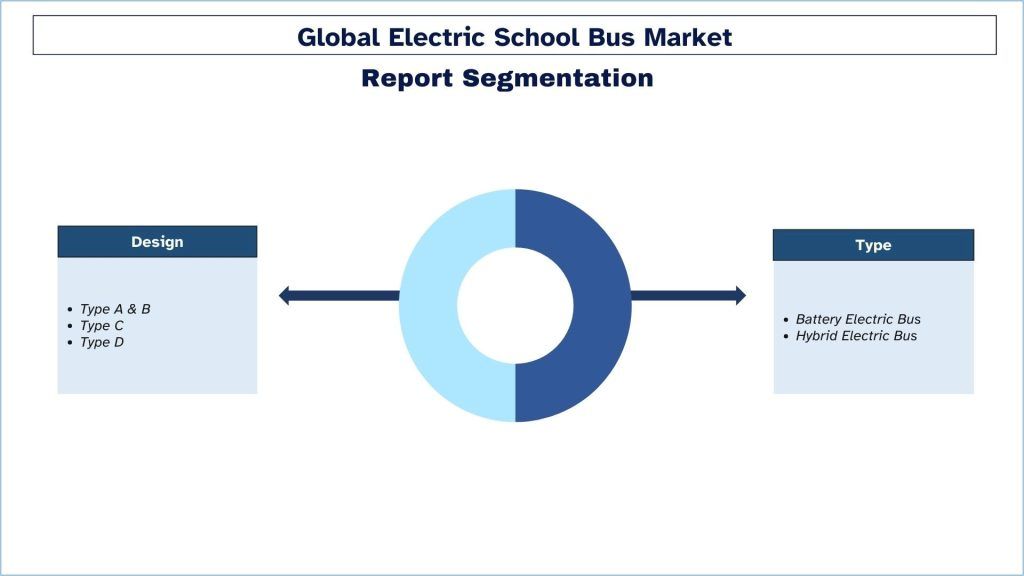 Global Electric School Bus Market Report Segmentation