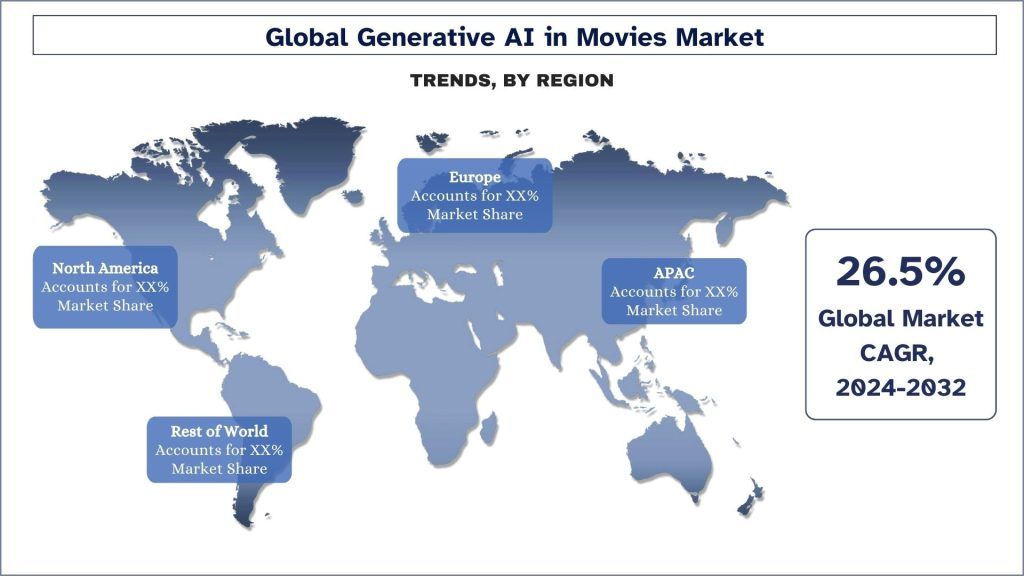 Global Generative AI in Movies Market Trends