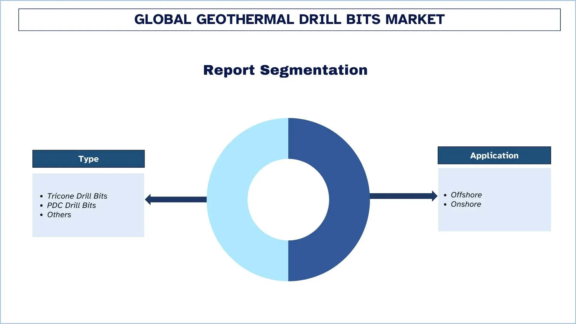 Global Geothermal Drill Bits Market Report Segmentation