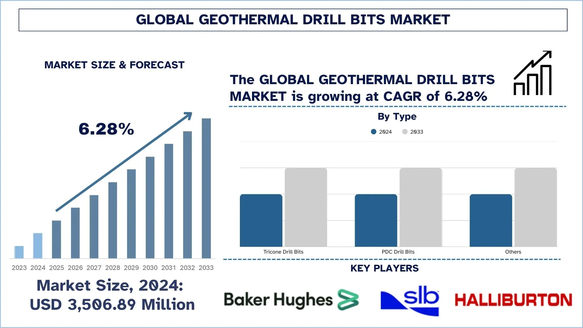 Global Geothermal Drill Bits Market Size & Forecast