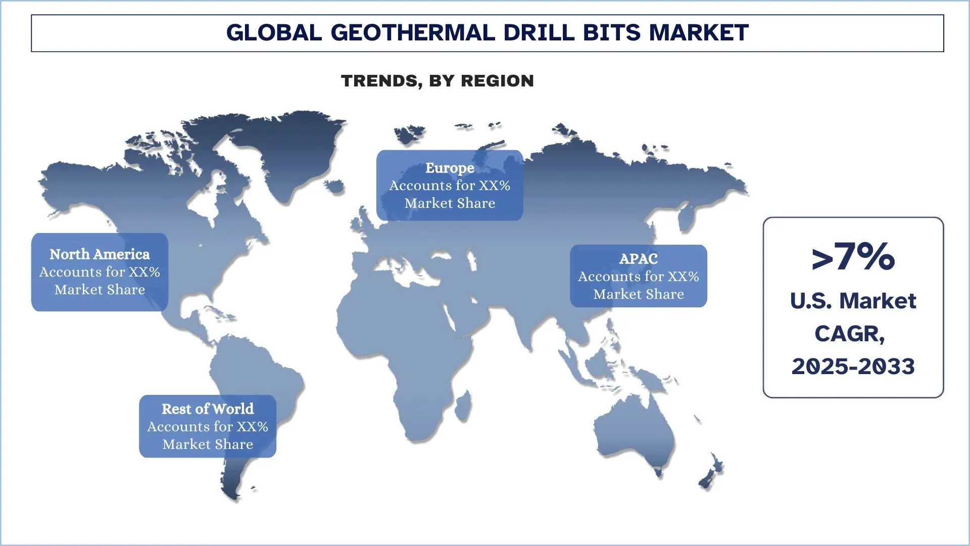 Global Geothermal Drill Bits Market Trends