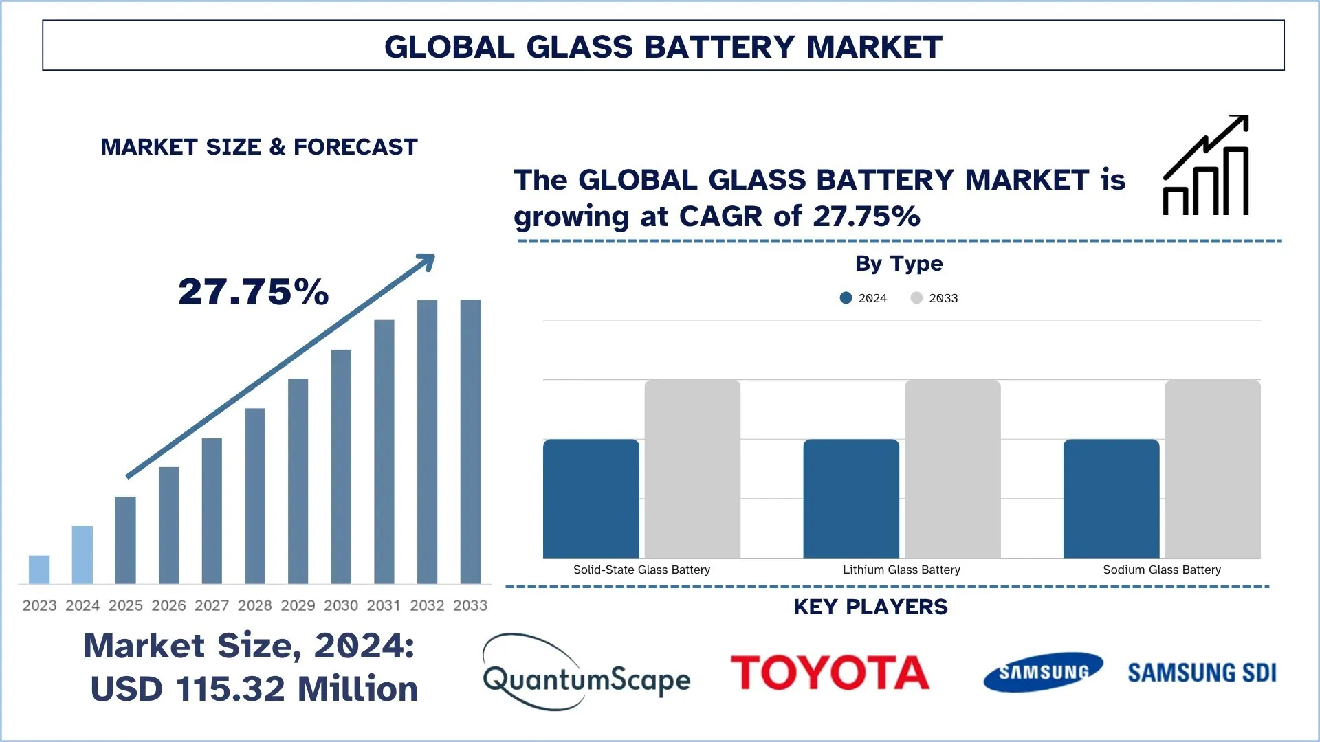 Global Glass Battery Market Size & Forecast