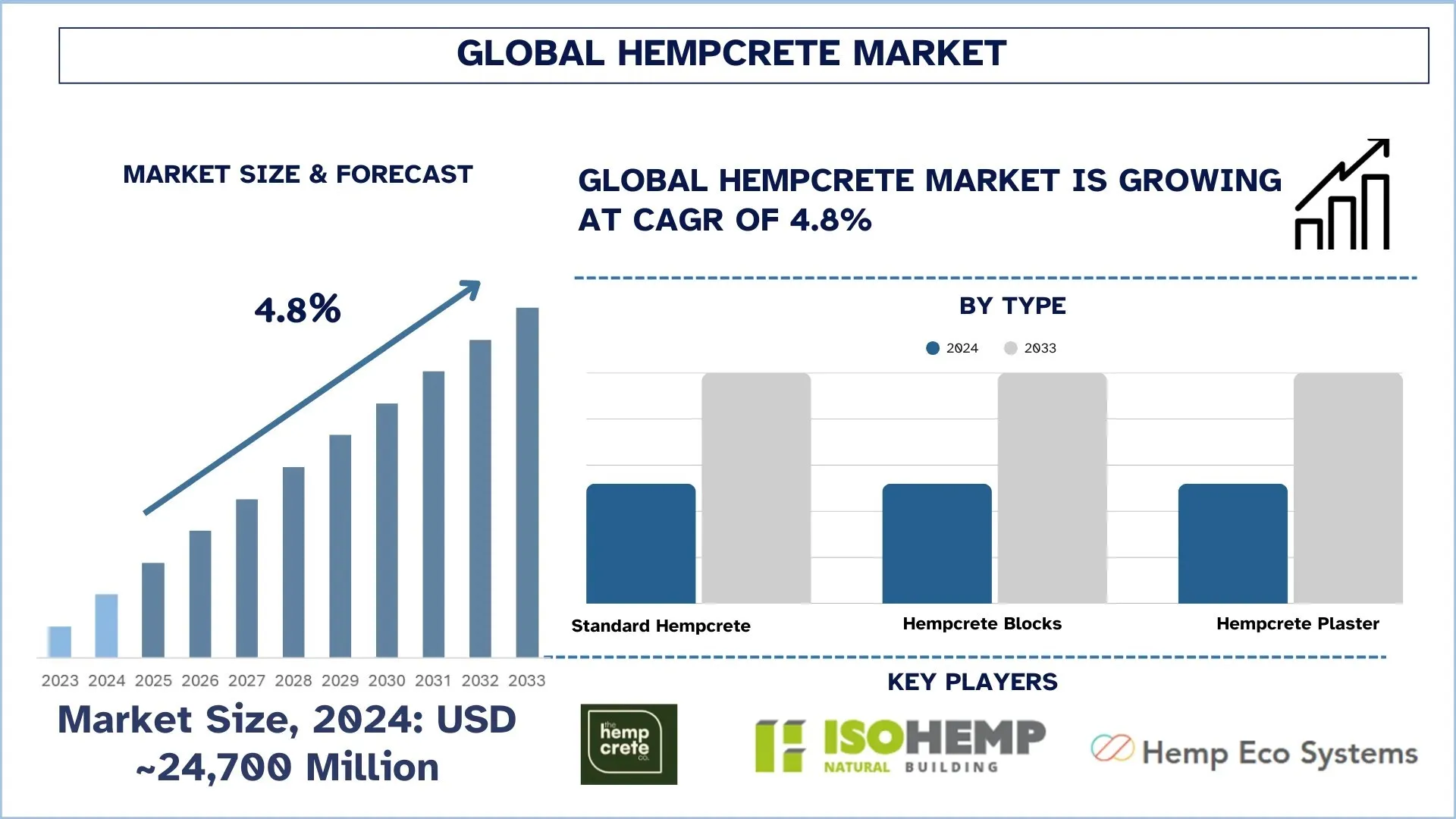 Global Hempcrete Market Size & Forecast
