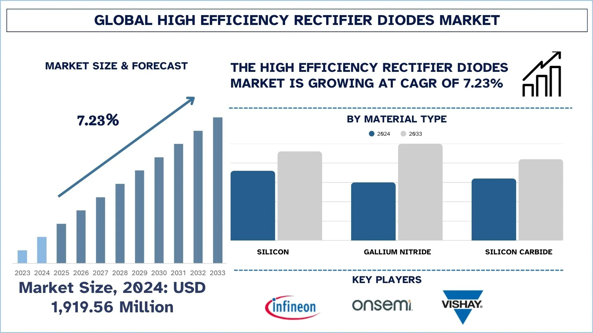 Global High Efficiency Rectifier Diodes Market Size & Forecast