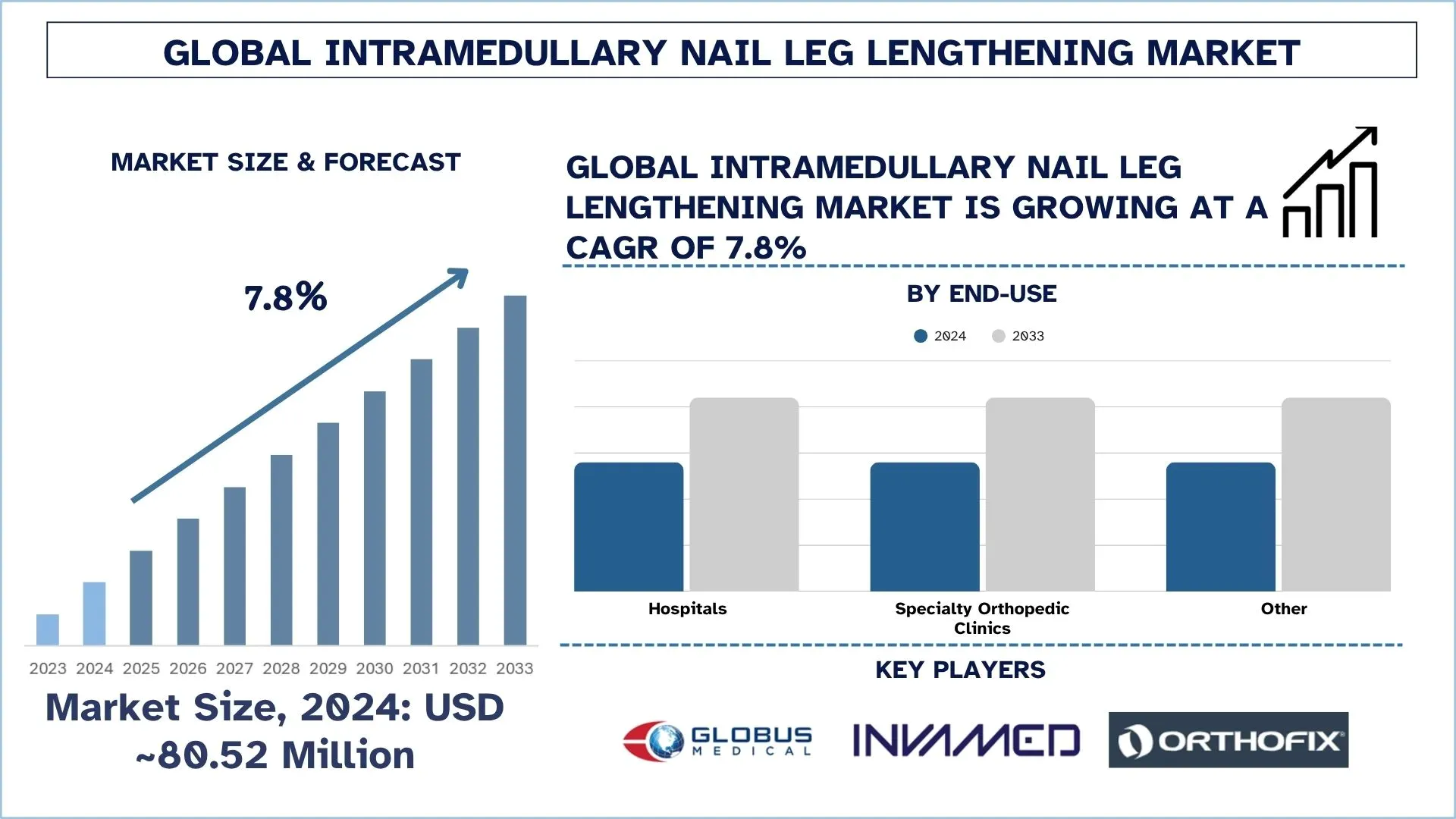 Global Intramedullary Nail Leg Lengthening Market Size & Forecast