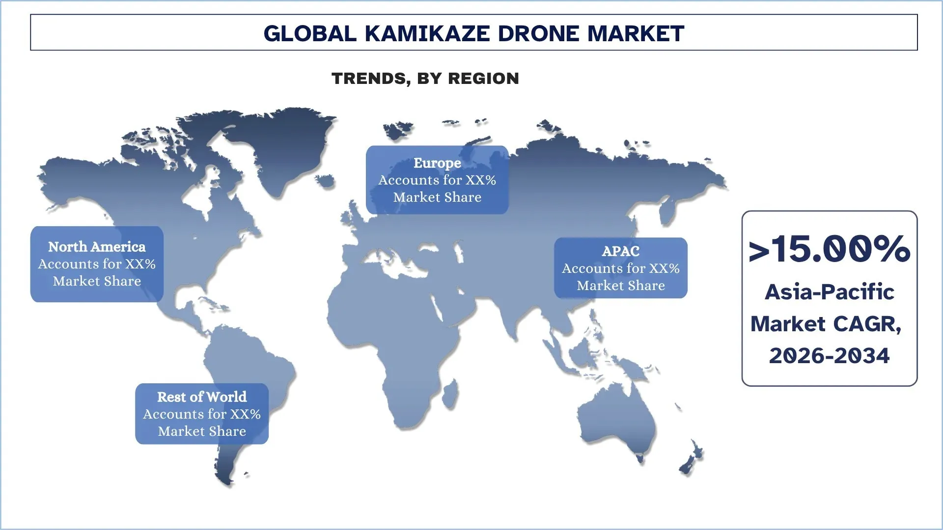 Global Kamikaze Drone Market Trends