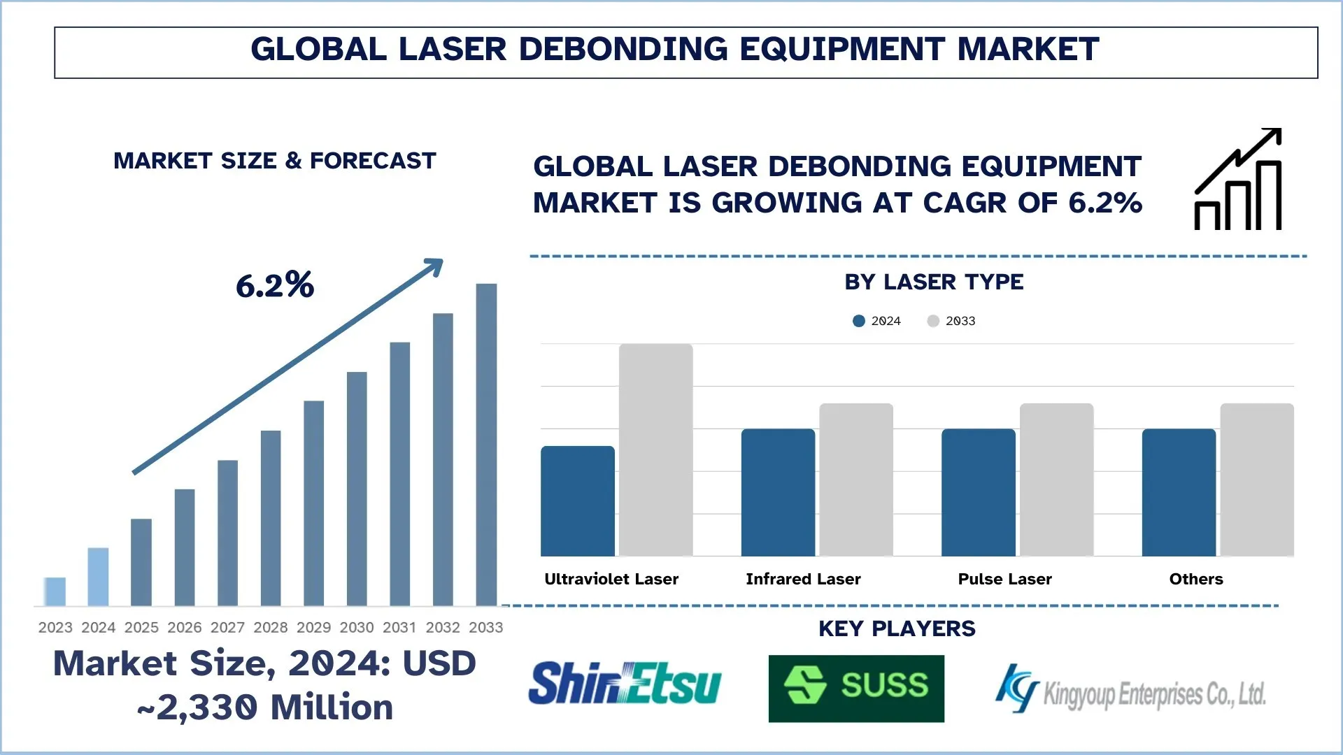 Laser Debonding Equipment Market Size & Forecast