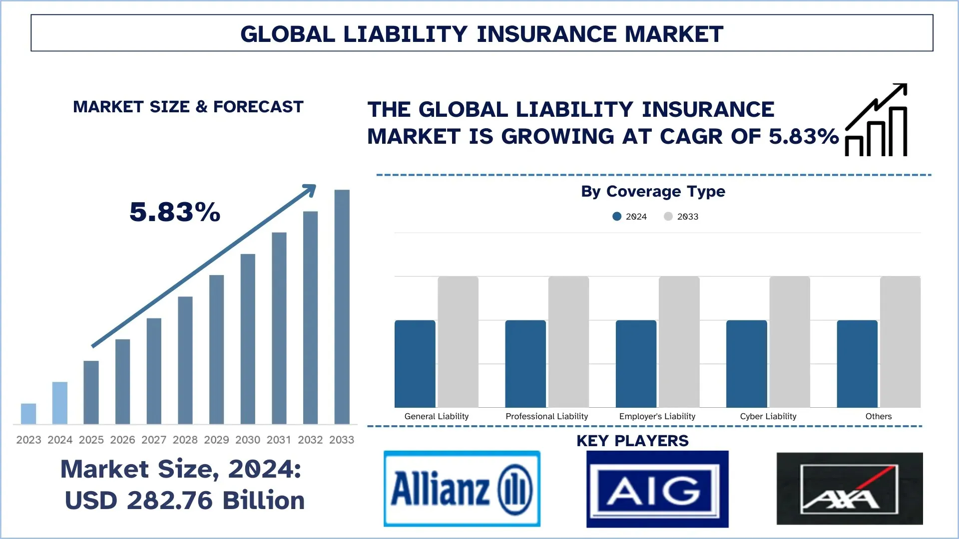 Global Liability Insurance Market Size & Forecast