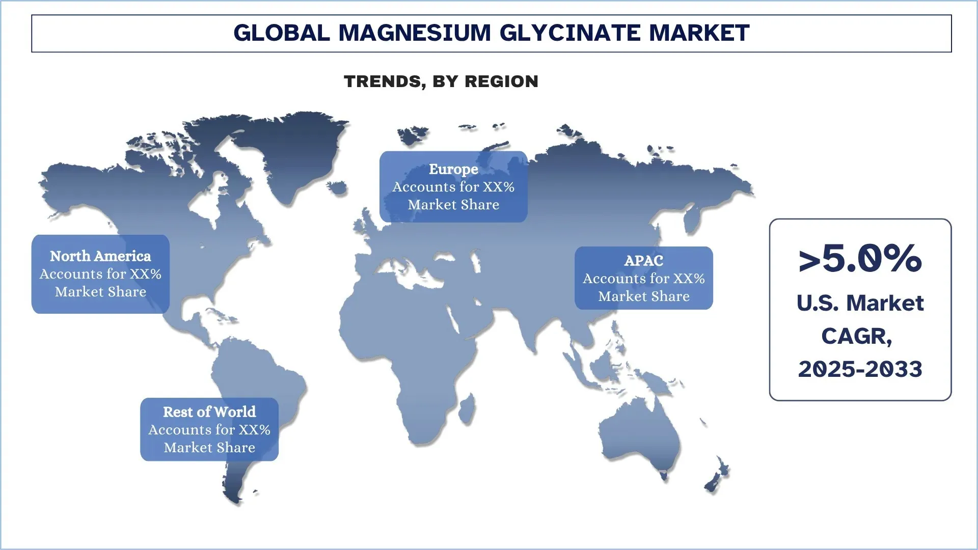 Global Magnesium Glycinate Market Trends