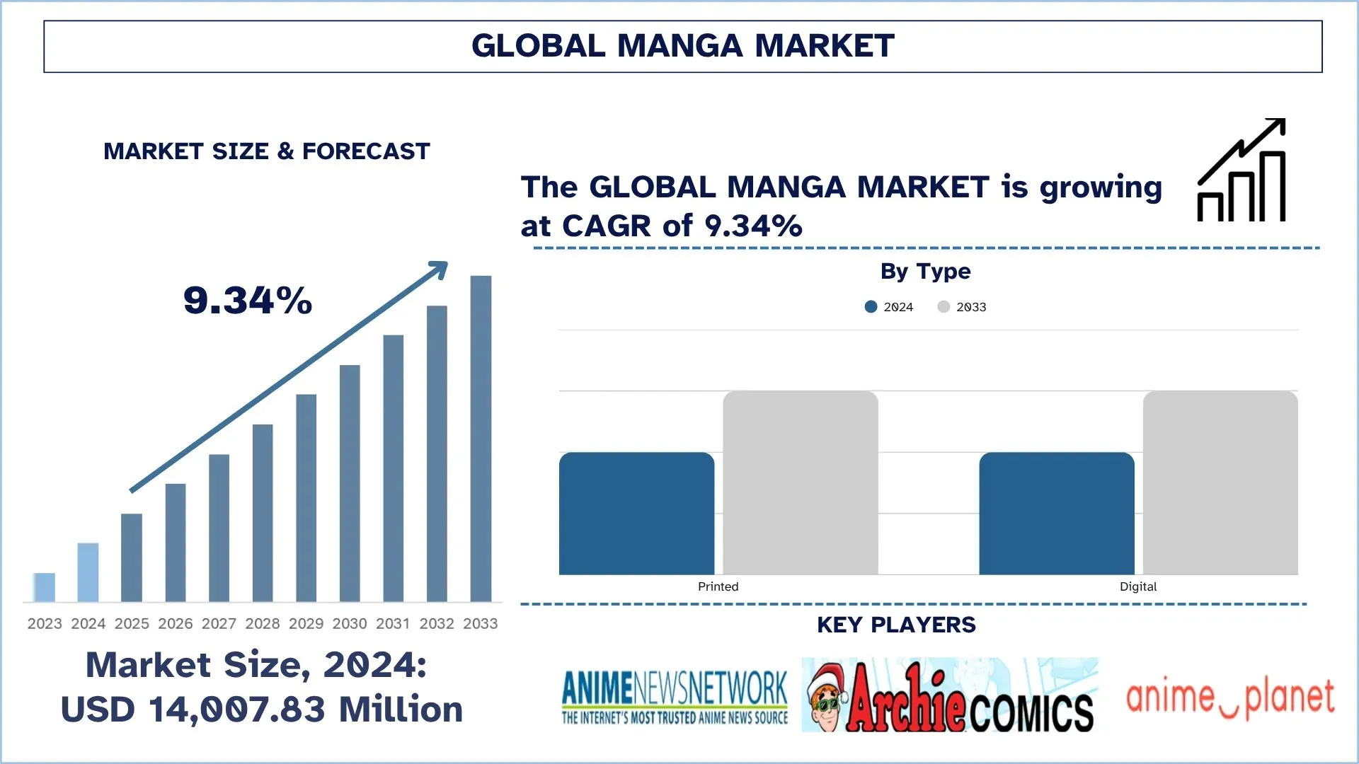 Global Manga Market Size & Forecast