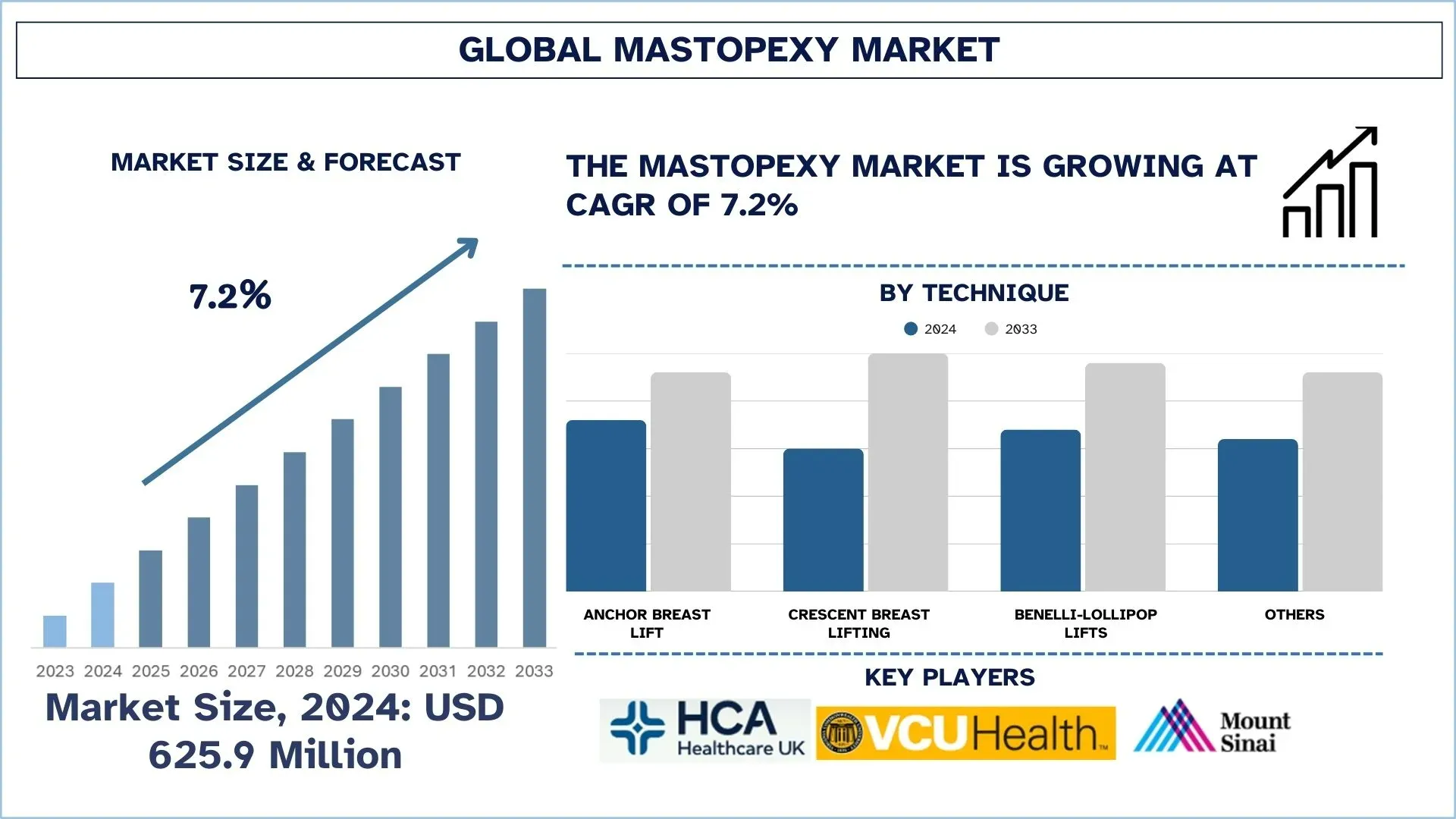 Global Mastopexy Market Size & Forecast