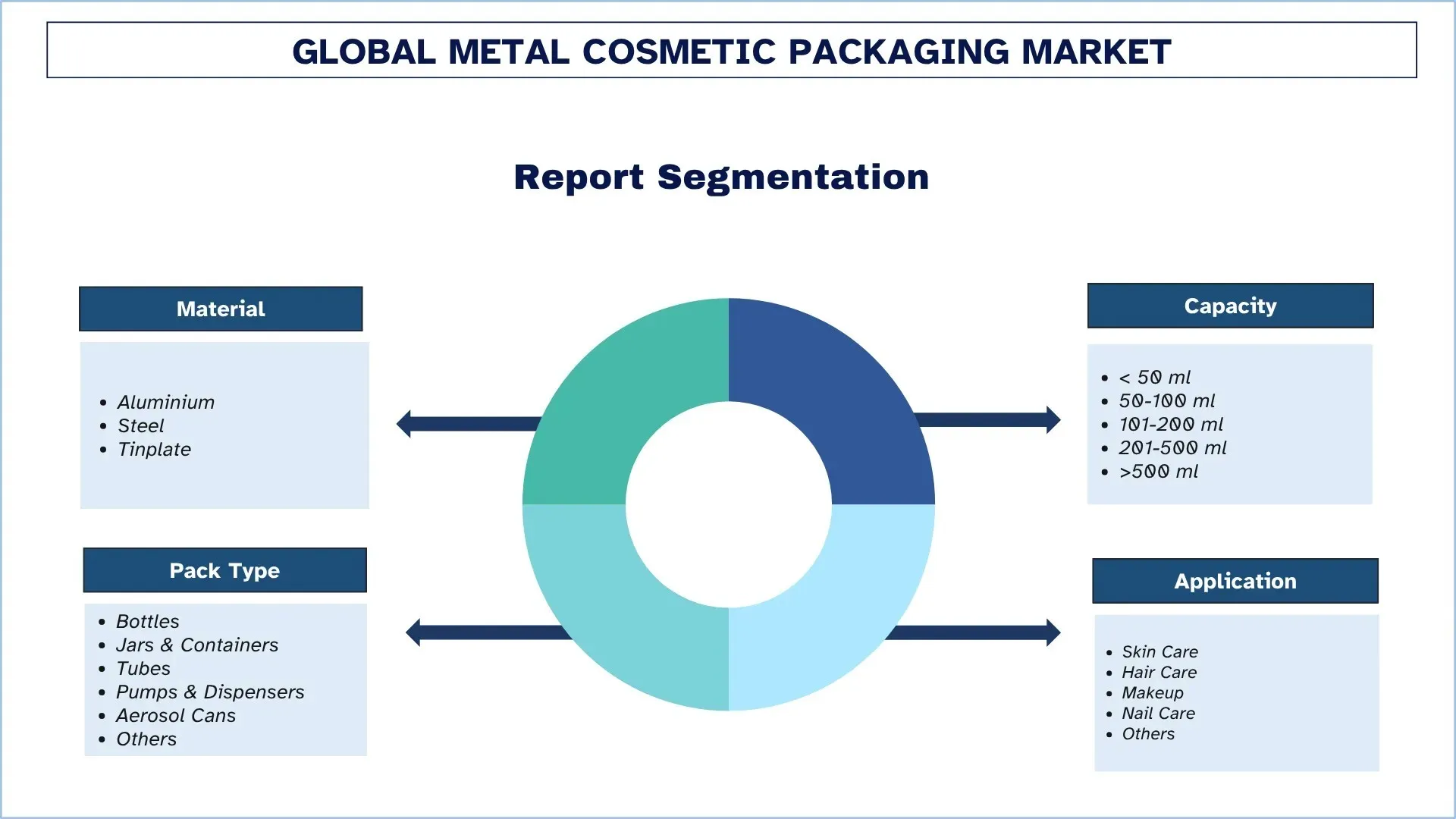 Global Metal Cosmetic Packaging Market Segmentation
