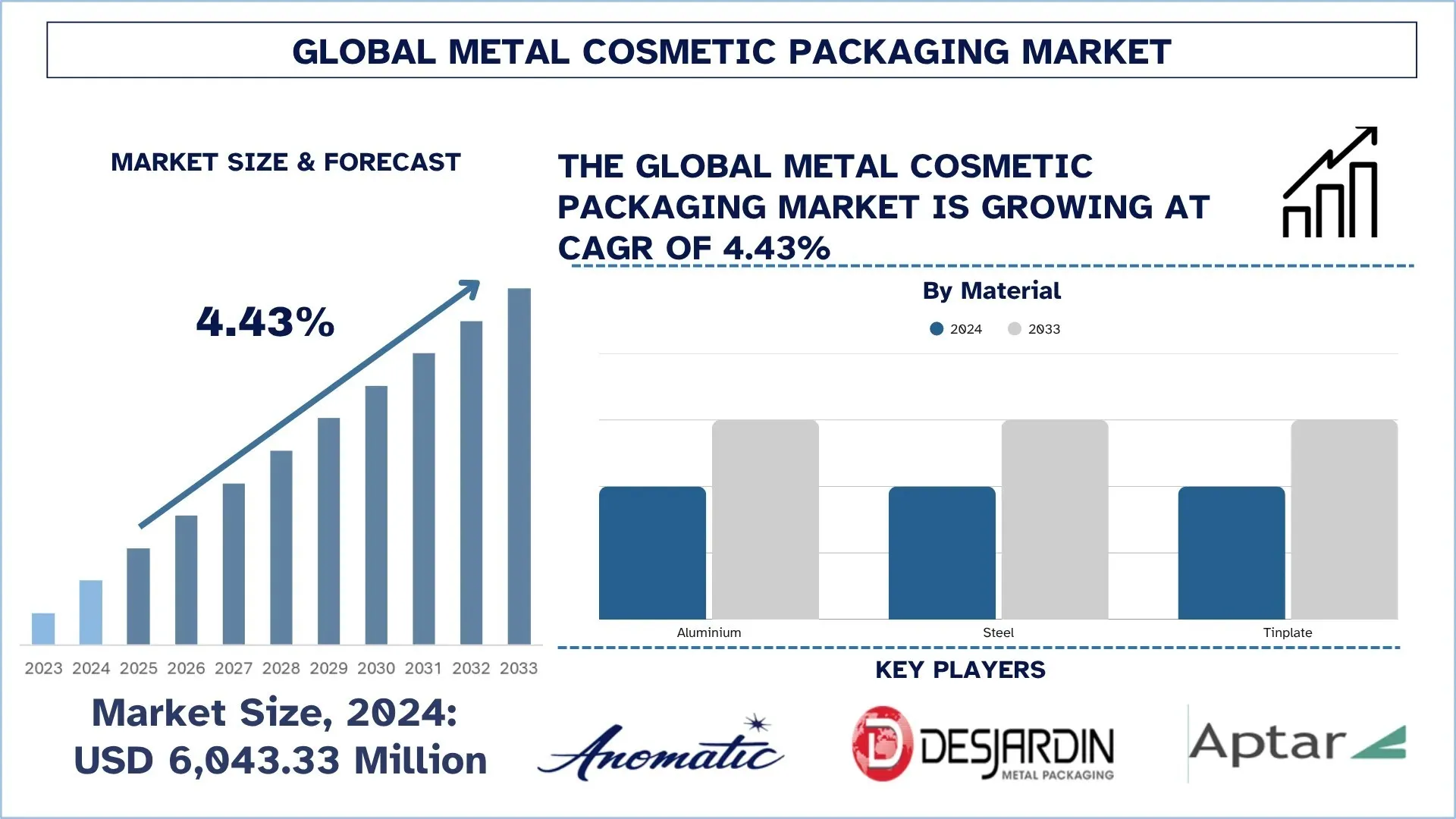 Global Metal Cosmetic Packaging Market Size & Forecast