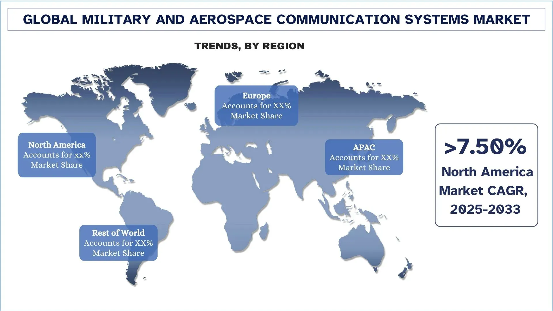 Global Military and Aerospace Communication Systems Market Trends